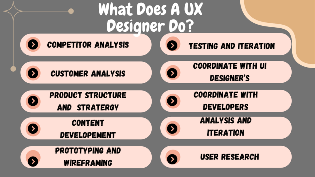 Integrating Immersive Insights into UX Design